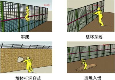 吉水县周界防范报警系统四号