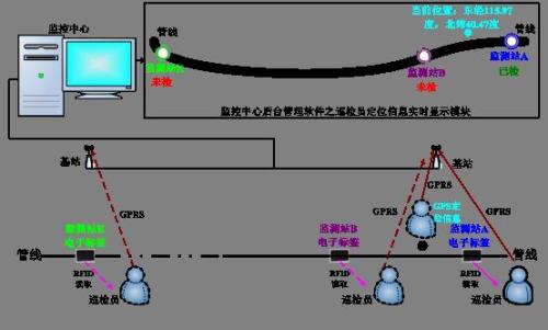 吉水县巡更系统八号