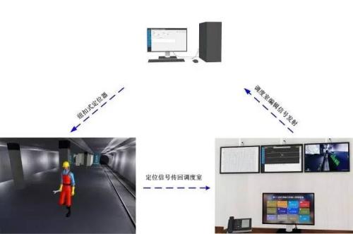 吉水县人员定位系统三号