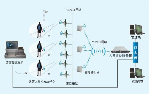 吉水县人员定位系统一号