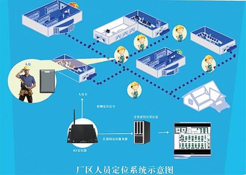 吉水县人员定位系统四号