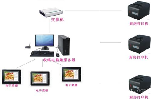 吉水县收银系统六号