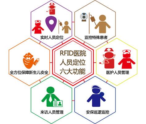 吉水县人员定位系统六号