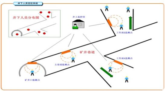 吉水县人员定位系统七号